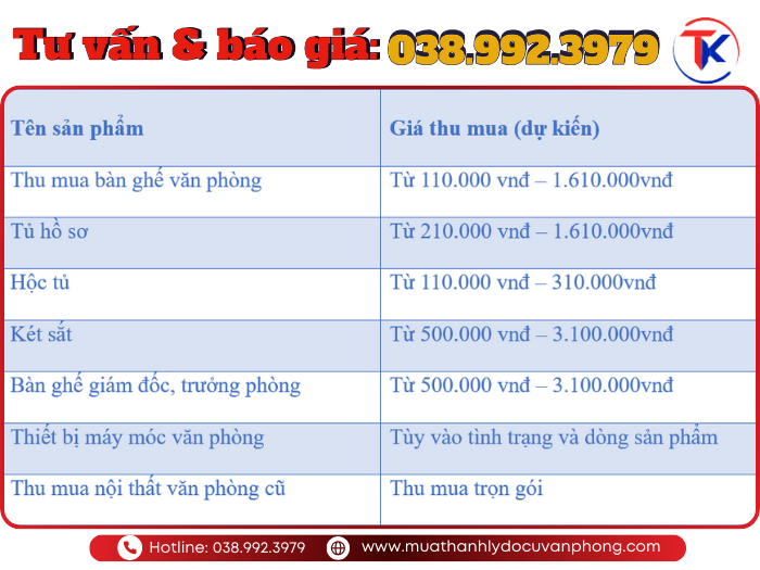 Quy trình thu mua cũ đồ văn phòng Đồ cũ Tuấn Khang
